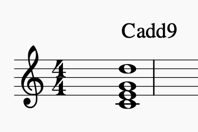 Notation: Cadd9 | Sunset Music