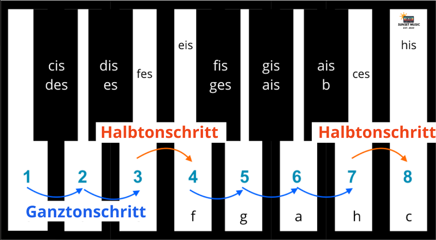 Musiktheorie Teil 3 Harmonielehre sunsetmusic.de